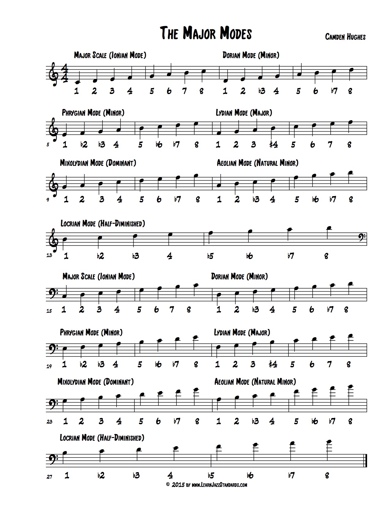 Understanding Modes on Guitar - Guitar Modes Lesson - Part