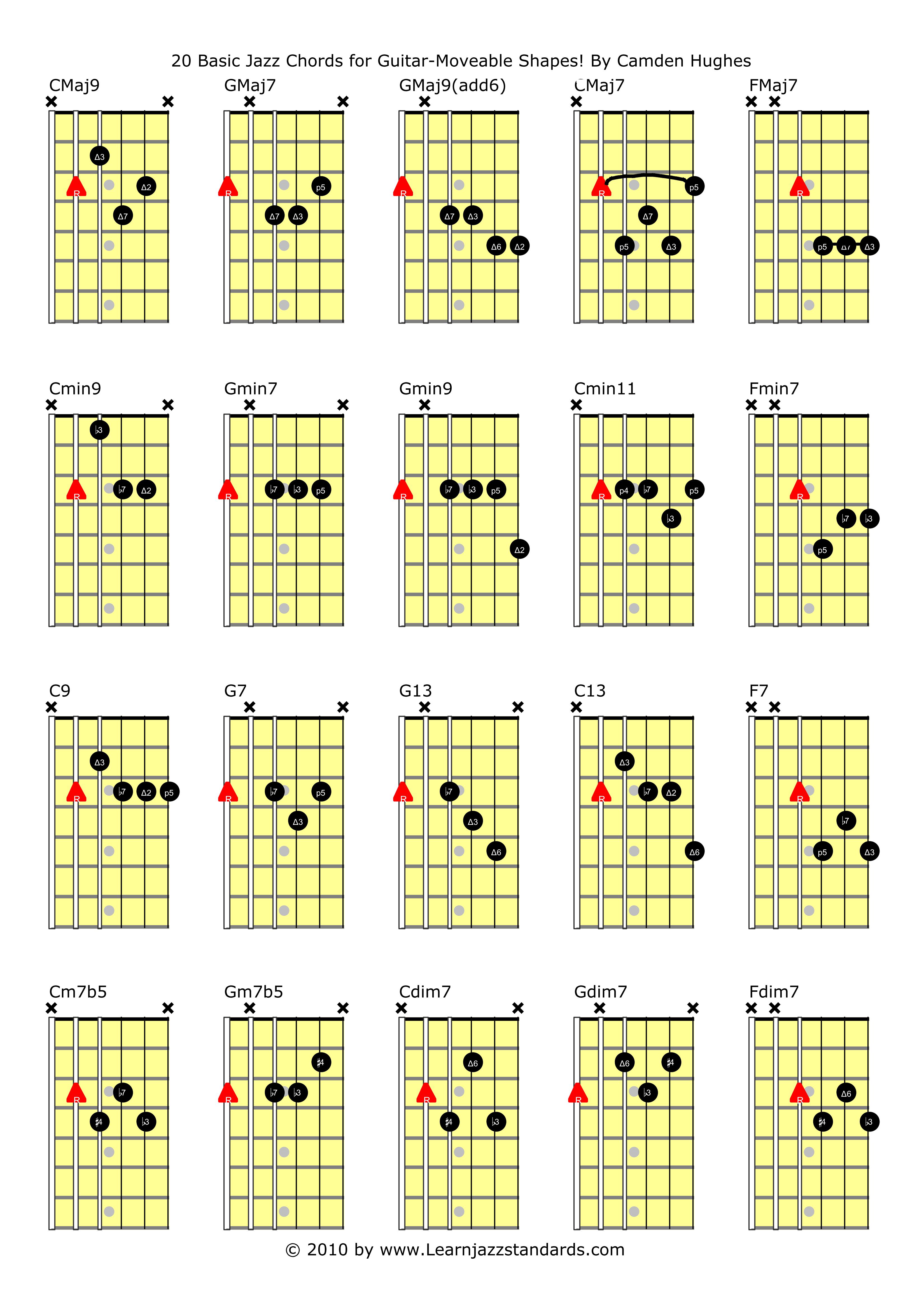 jazz piano chord voicing chart