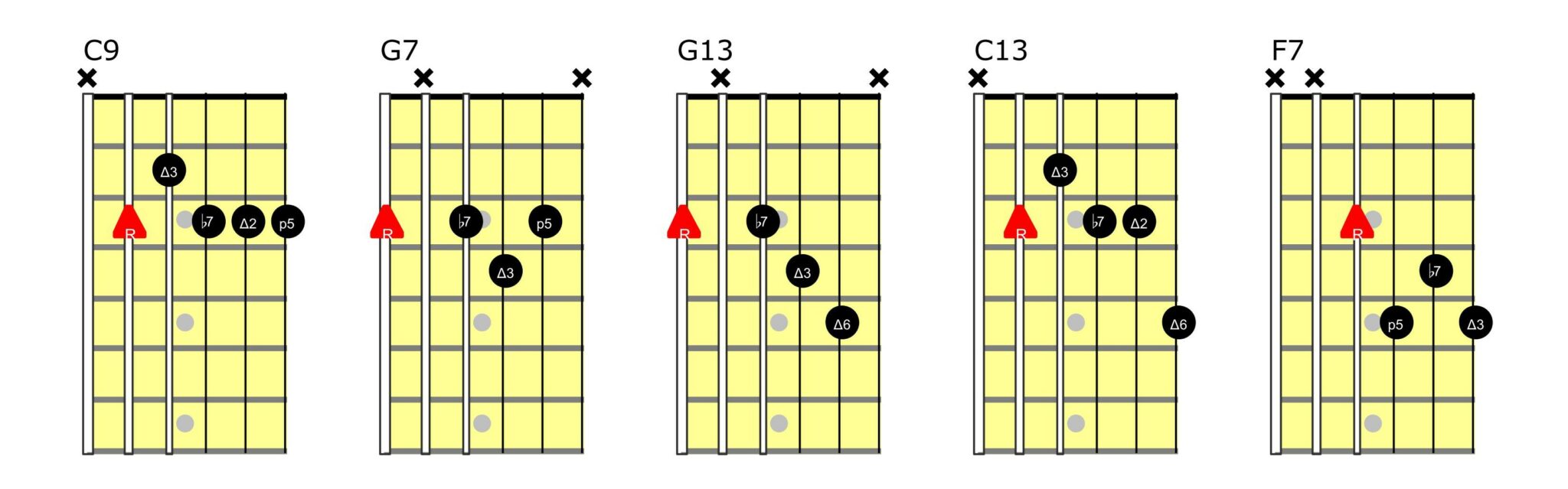 7 String Jazz Guitar Chord Chart