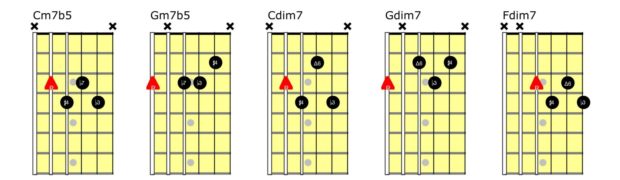 Wonderbaar 20 Basic Jazz Chords for Guitar [UPDATED] - Learn Jazz Standards VM-06