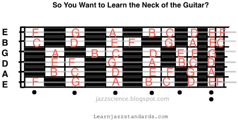 guitar notes on piano