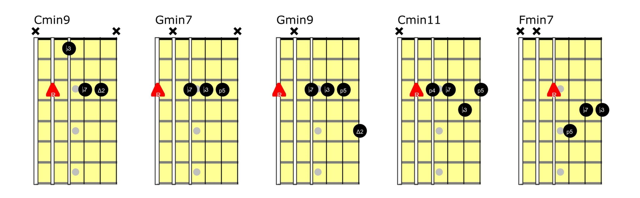 Verwonderlijk 20 Basic Jazz Chords for Guitar [UPDATED] - Learn Jazz Standards GT-91