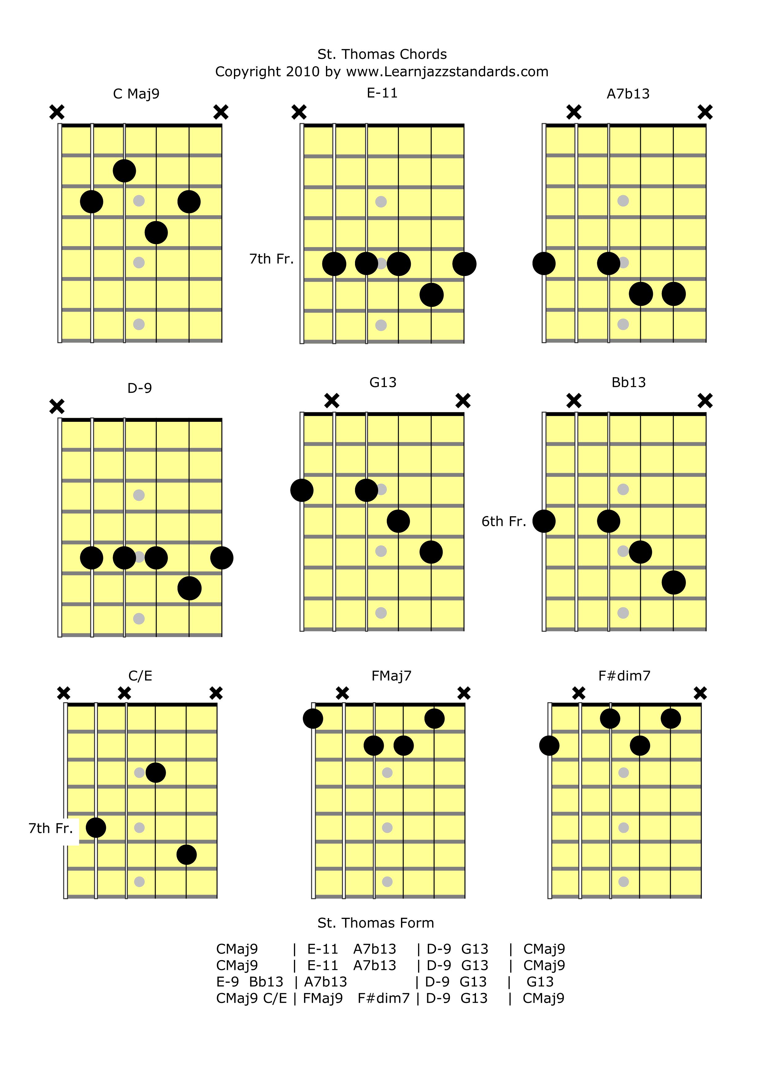 How To Read Guitar Tabs For Beginners Lessons Com How To Read Guitar Tabs For Beginners Lessons Com