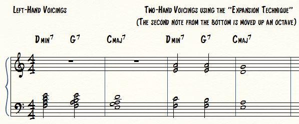 Cheat Sheet For Ii V I Left Hand Piano Voicings Learn Jazz Standards
