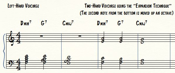 Piano Chord Voicing Chart