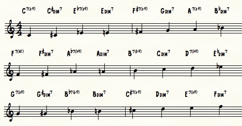 Tuba Scale Chart