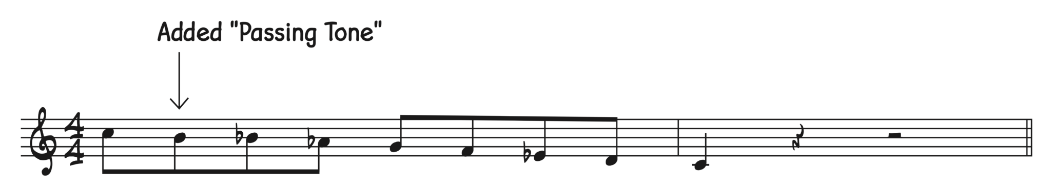 Natural Minor BeBop Scale