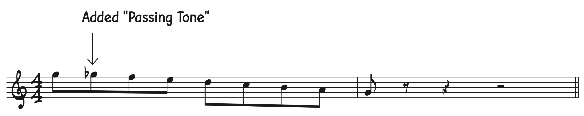 Mixolydian Bebop Scale