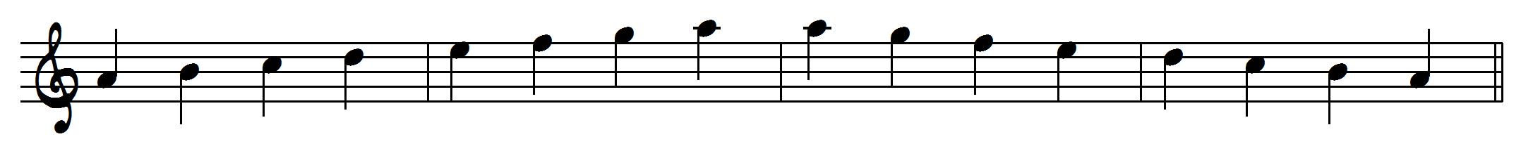 jazz scales: Aeolian scale