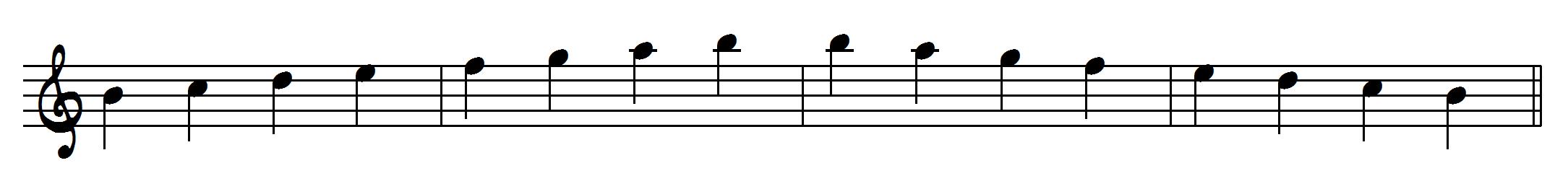 jazz scales: Locrian scale