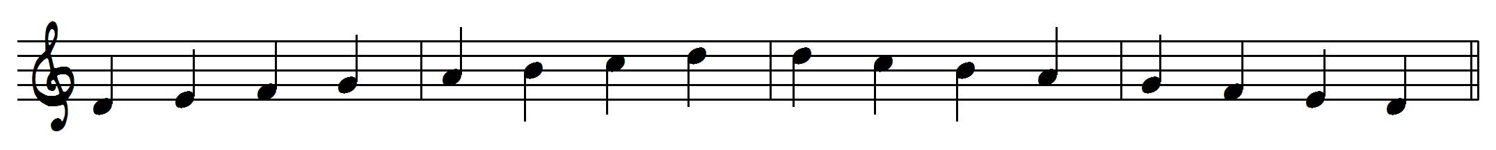 jazz scales: Dorian scale