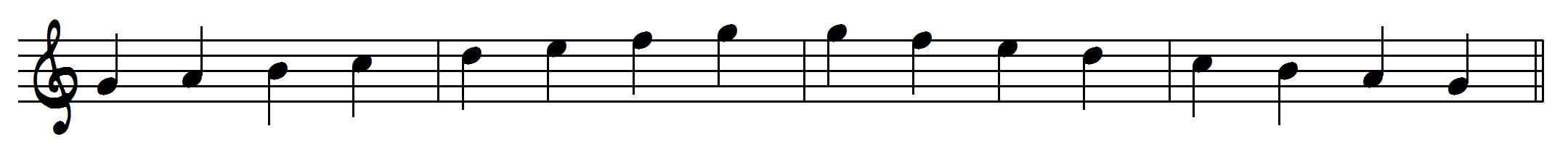 jazz scales: Mixolydian scale