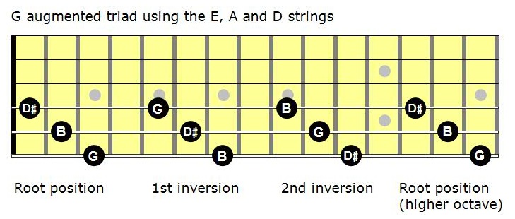 Mastering The Fretboard Augmented Triads Learn Jazz Standards