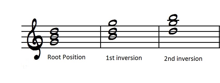 Mastering The Fretboard Major Triads Learn Jazz Standards