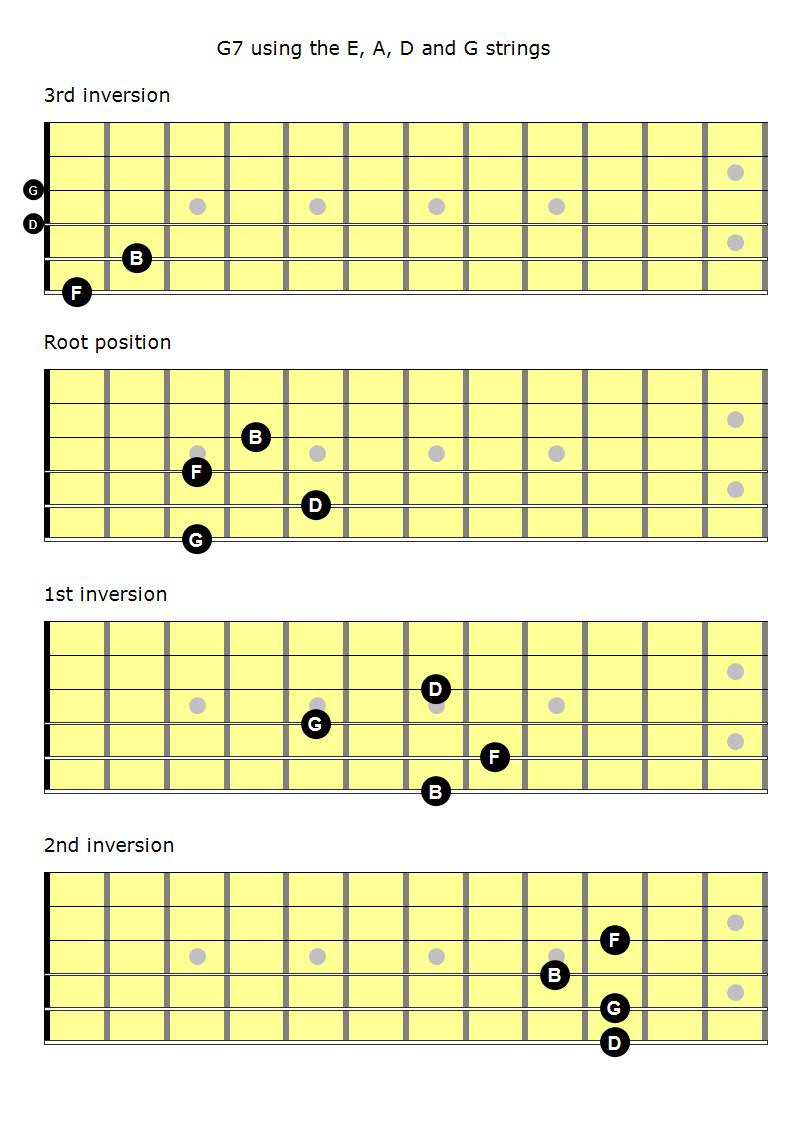 Mastering The Fretboard: Learn the Dominant 7th Chords