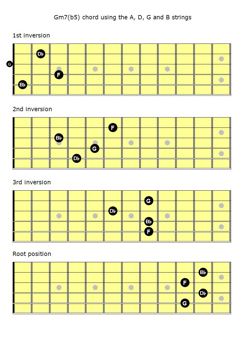 movable minor 7th flatted fifth