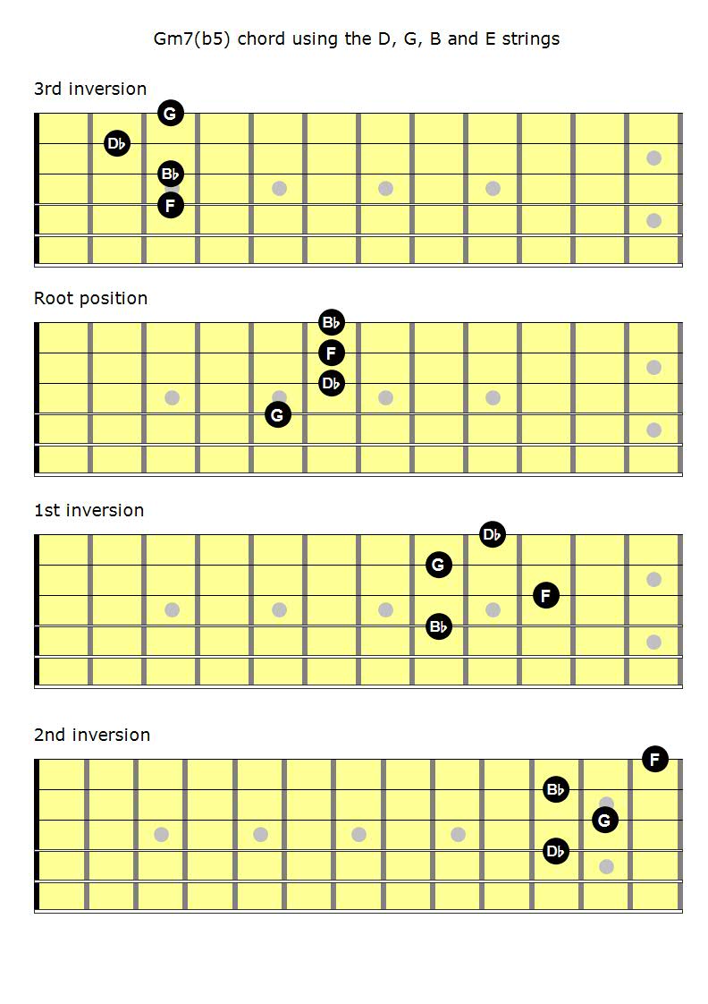 mastering the fretboard half diminished chords learn a sharp guitar chord chart