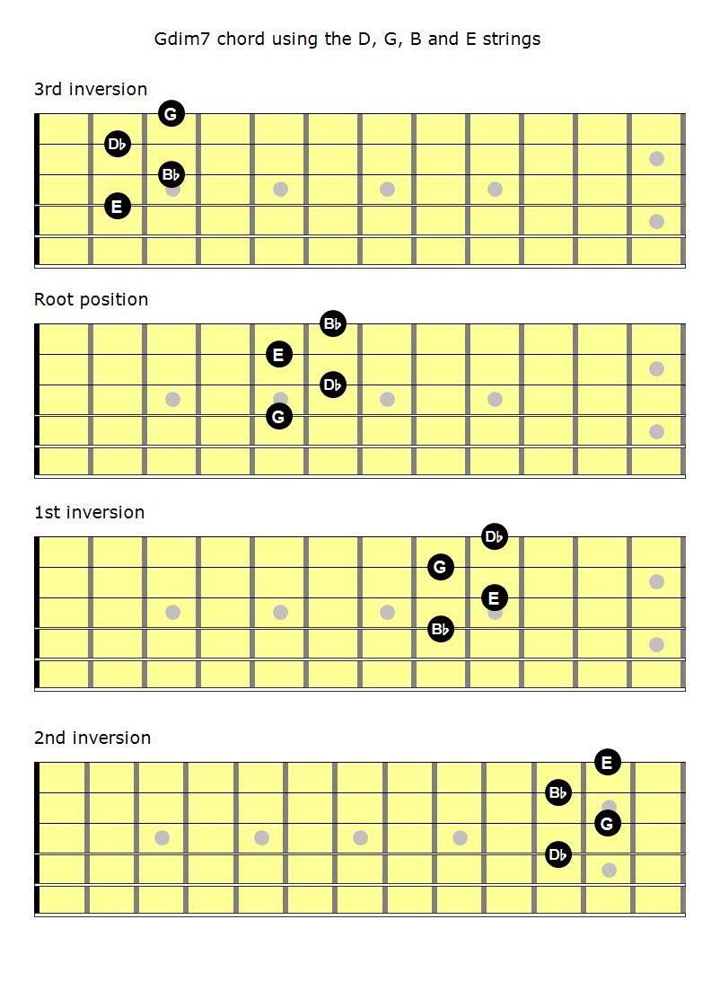 Mastering The Fretboard Diminished 7th Chords Learn Jazz Standards