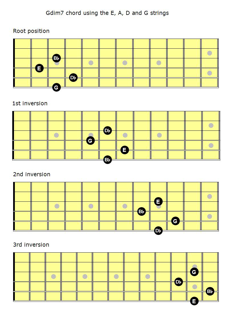 Mastering The Fretboard Diminished 7th Chords Learn Jazz Standards