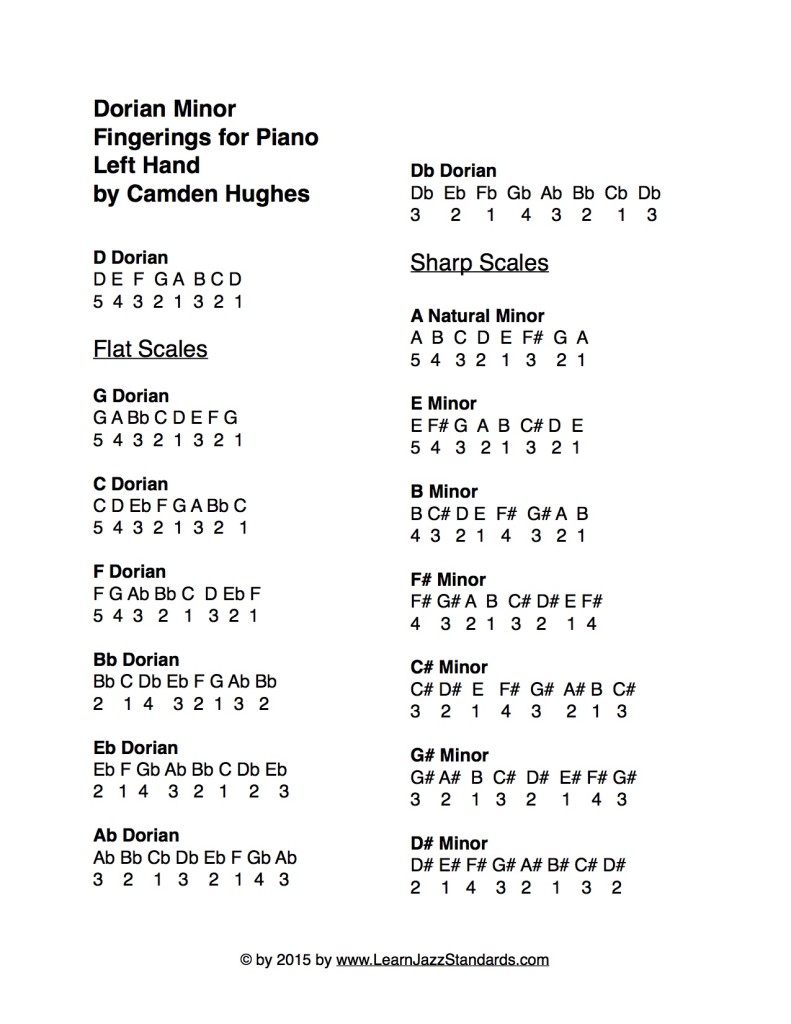 A Minor Scale Violin Finger Chart