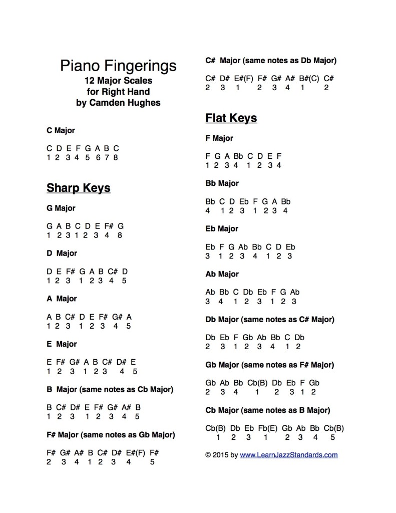 Piano Chord Chart Finger