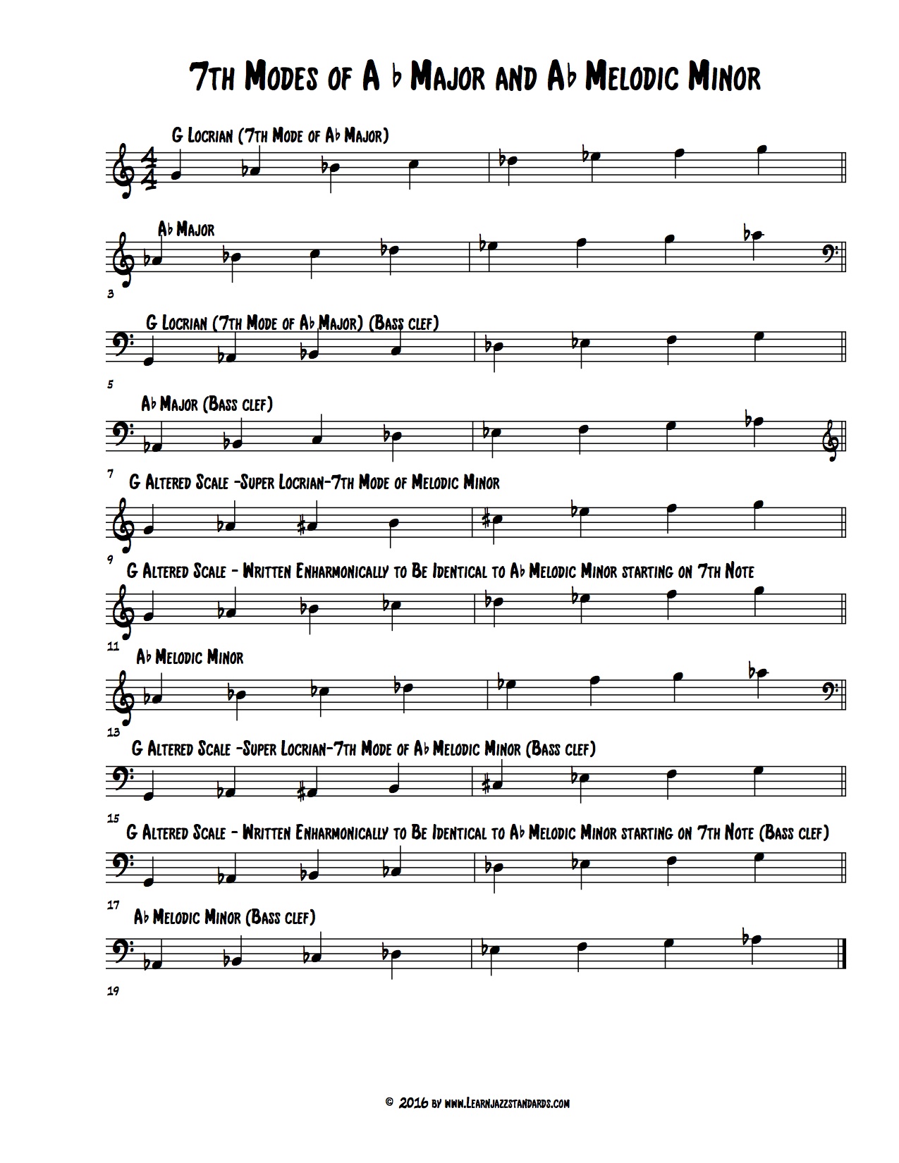 Melodic Minor Scale Chart