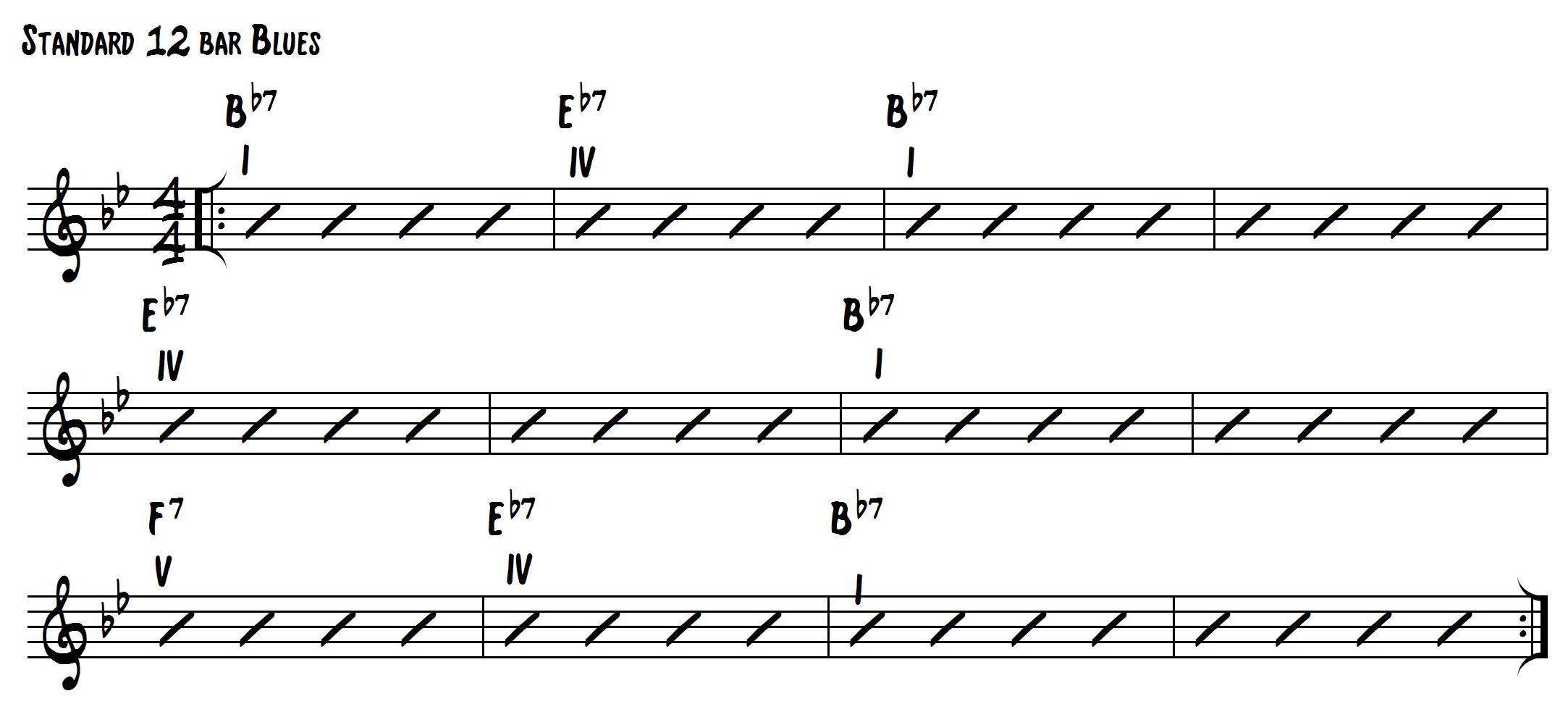 b flat major roman numerals b flat major roman numerals