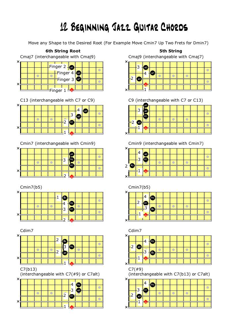 12 Beginning Jazz Guitar Voicings Learn Jazz Standards