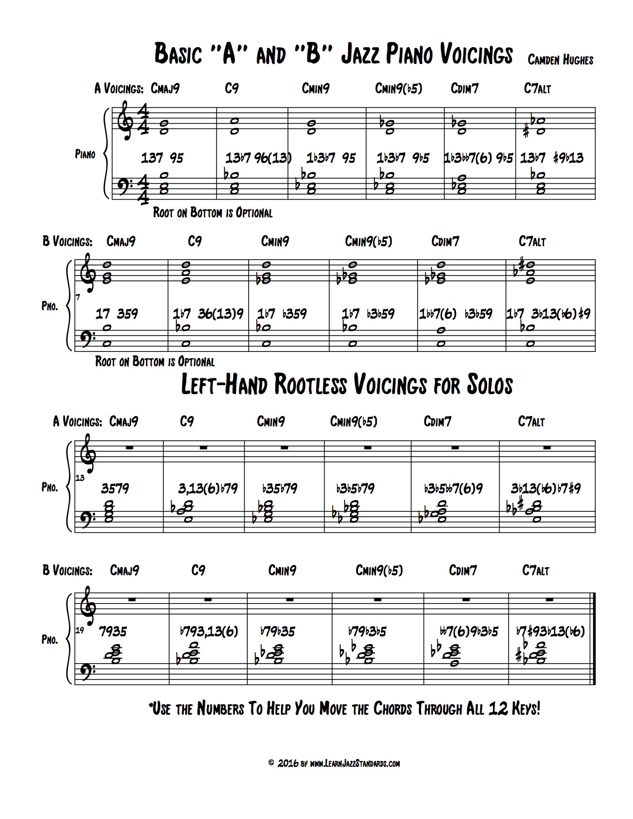 Jazz Chord Chart For Piano