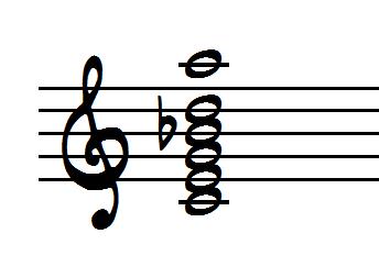 How to Build Chord Extensions and Alterations - Learn Jazz Standards
