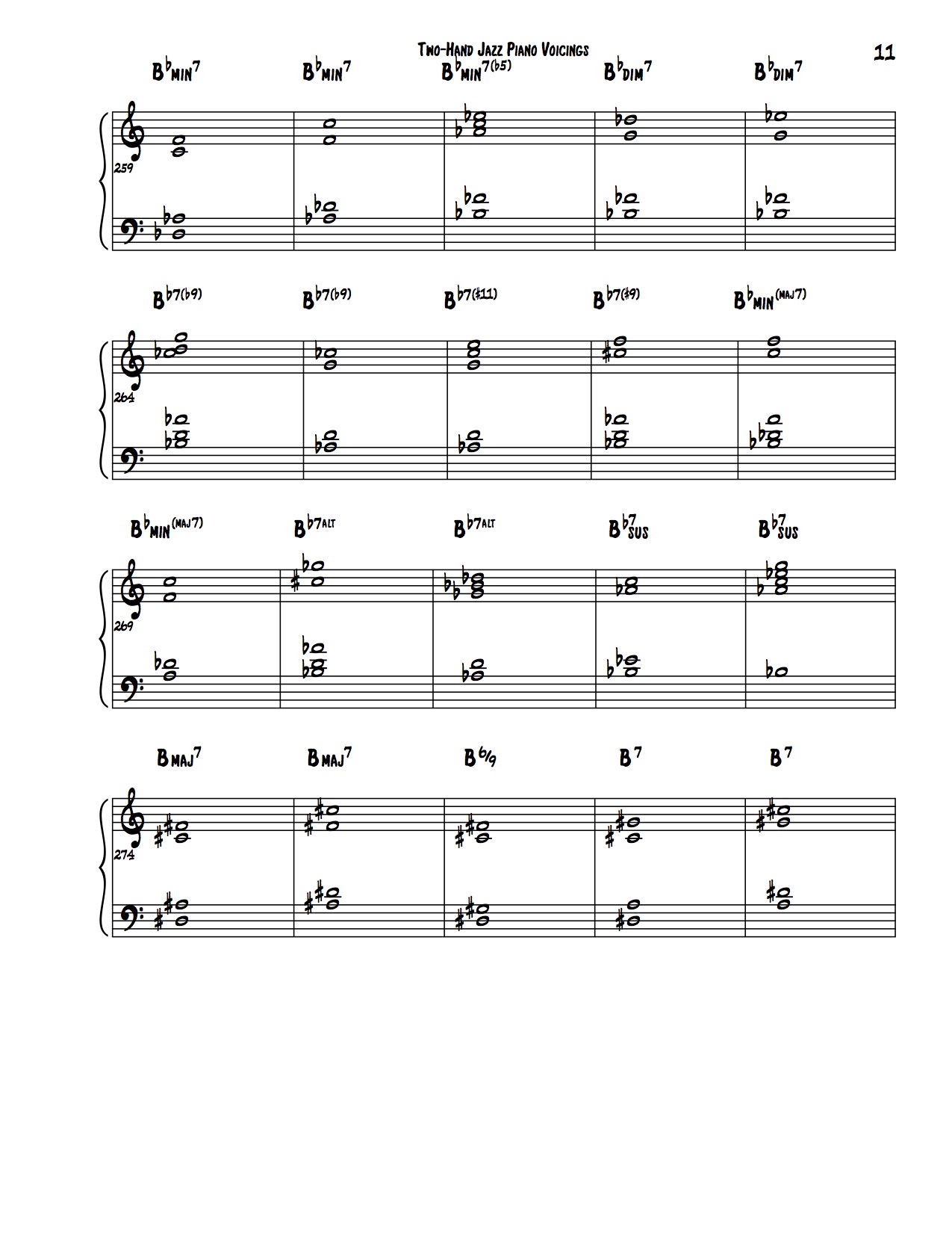 Jazz Piano Chord Voicing Chart