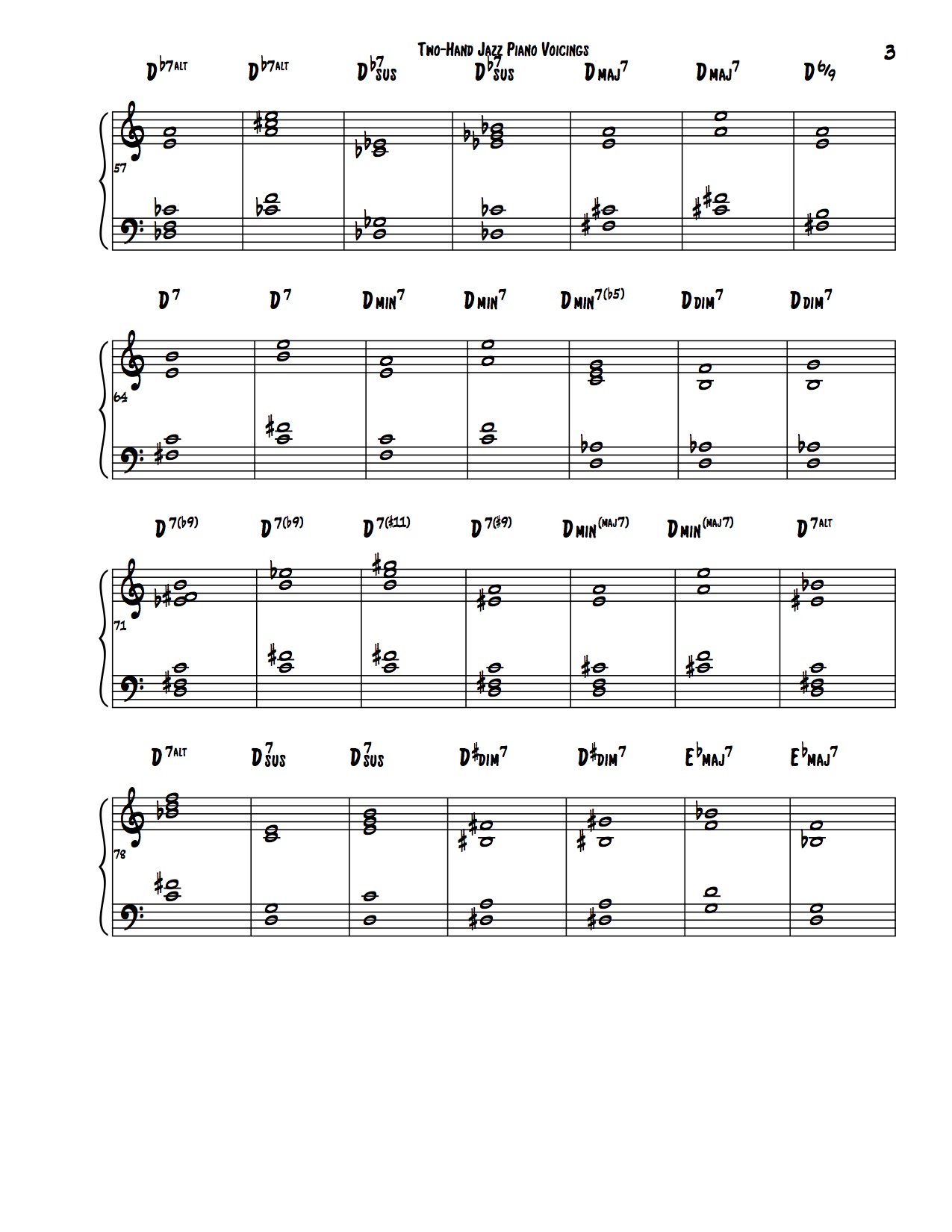 Jazz Piano Chord Voicing Chart