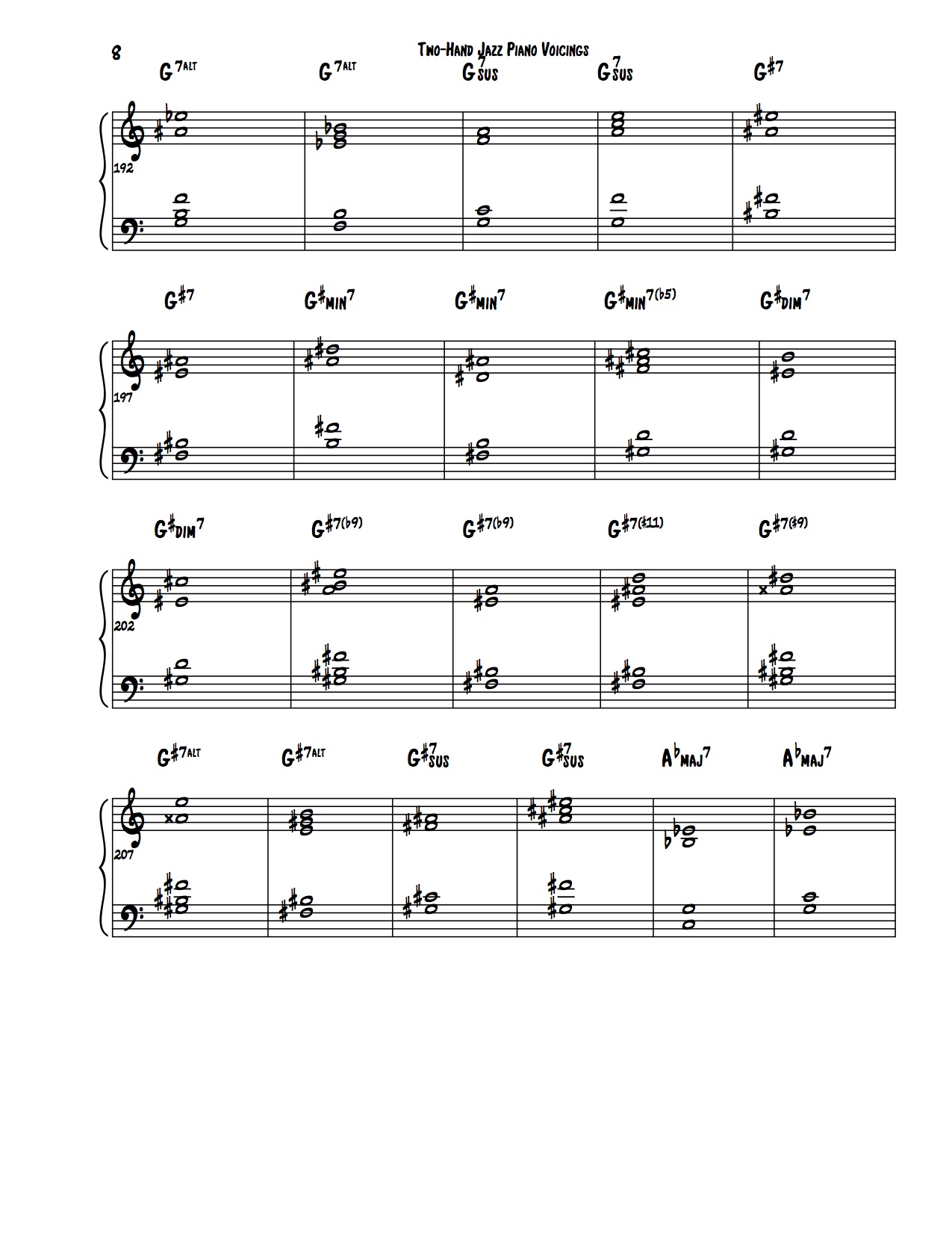 Piano Chord Voicing Chart