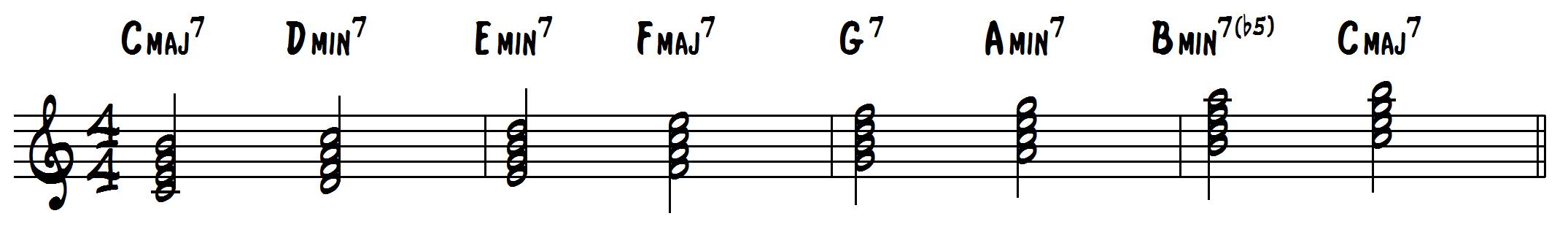 Harmonized Major Scale Chart