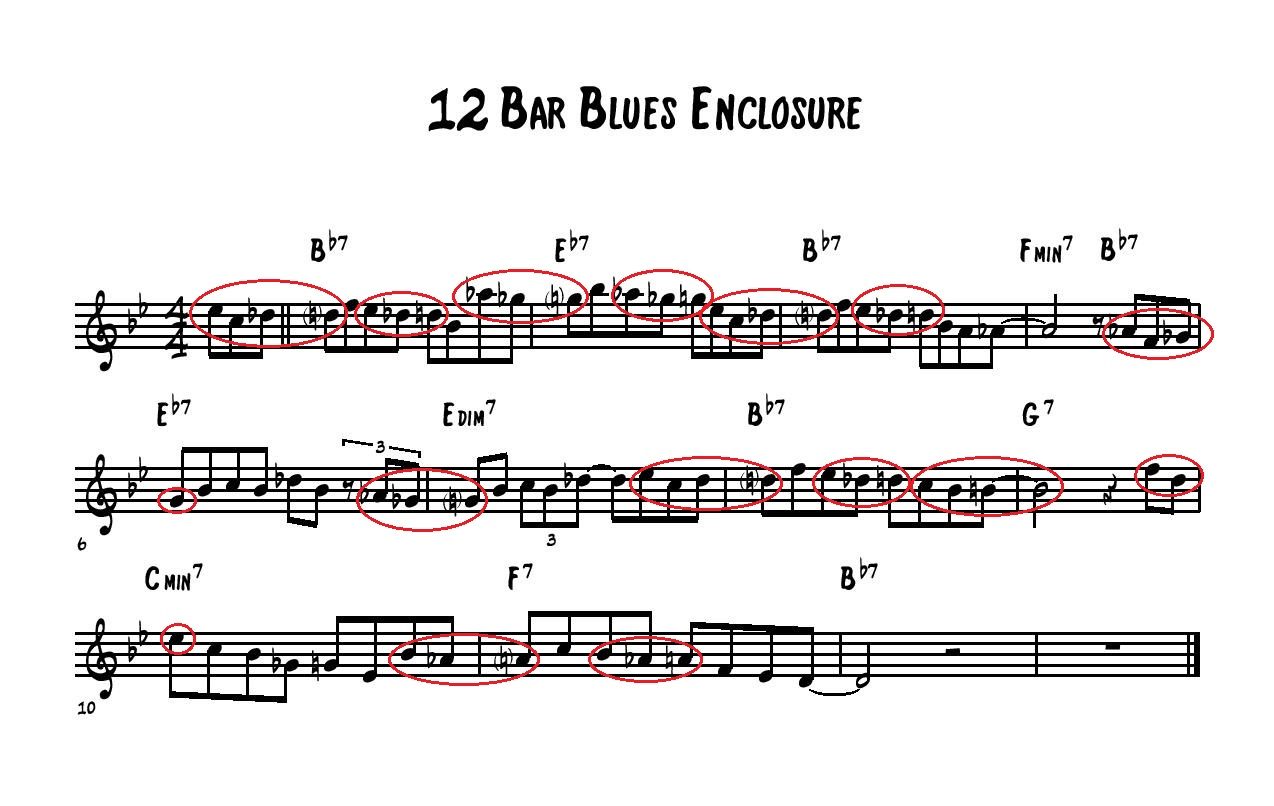 12 Bar Blues Enclosure Exercise - Learn Jazz Standards