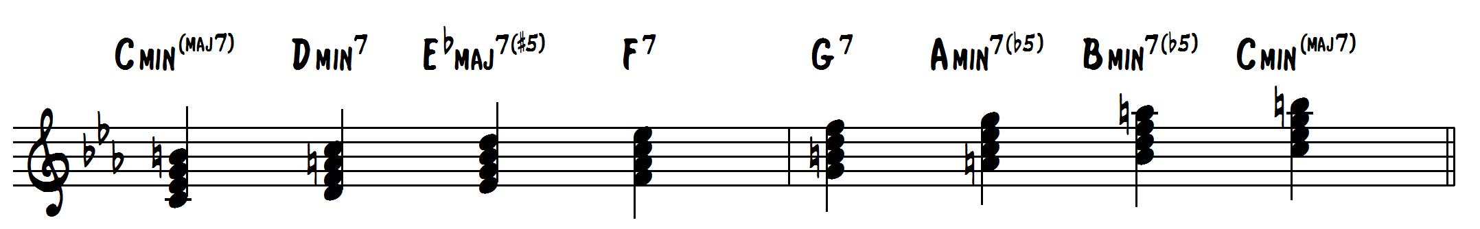 How to Harmonize Minor Scales With 7th Chords - Learn Jazz Standards