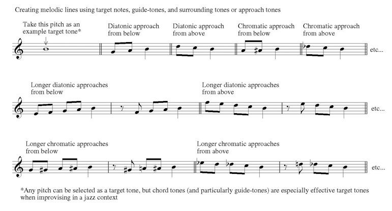 Approach Tones