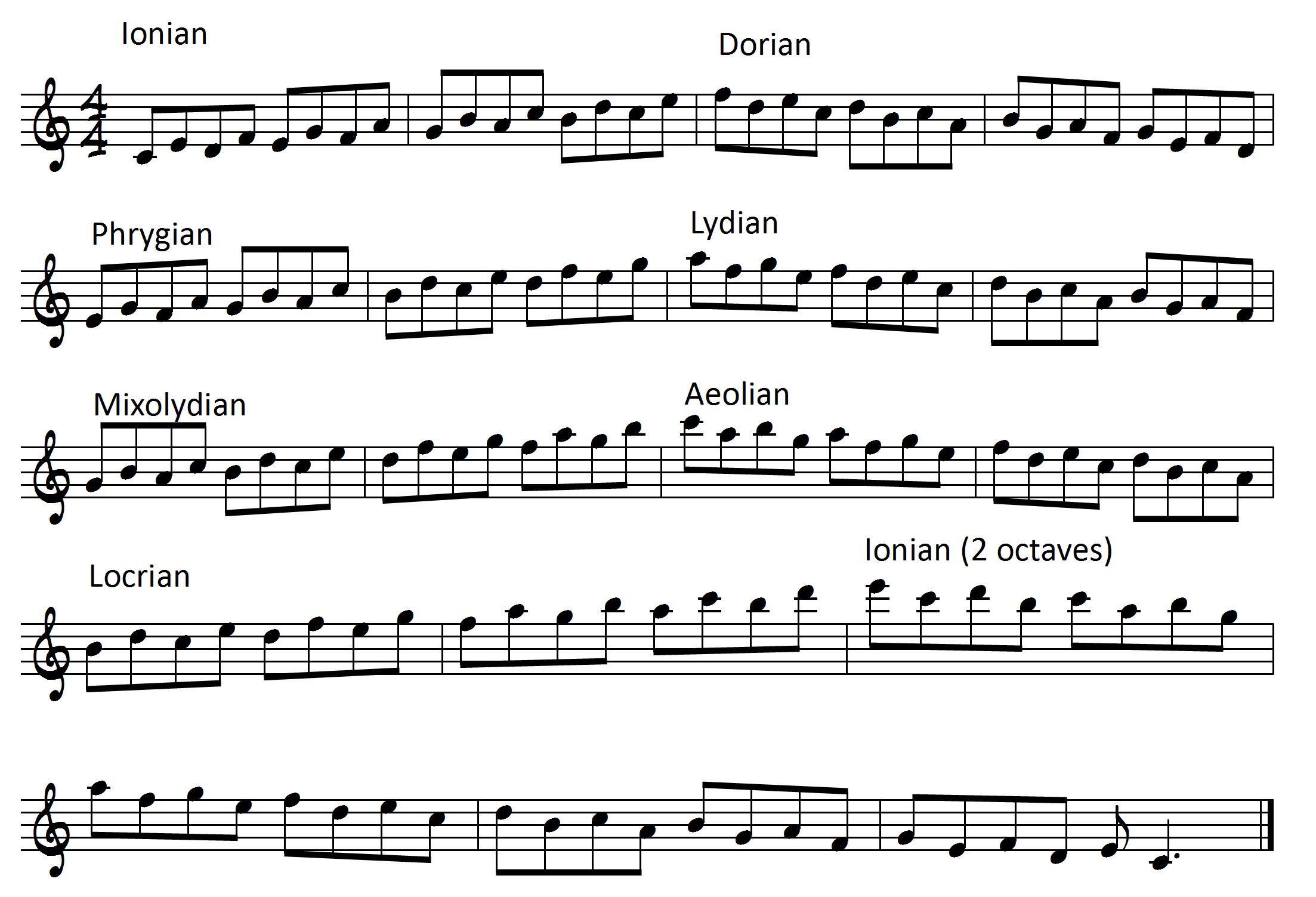 2 Exercises for Practicing the Major Modes
