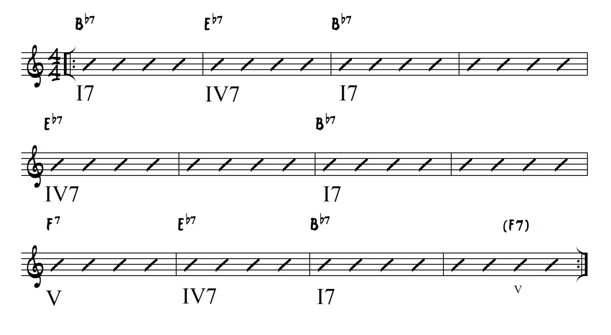 12 Bar Blues Chord Chart