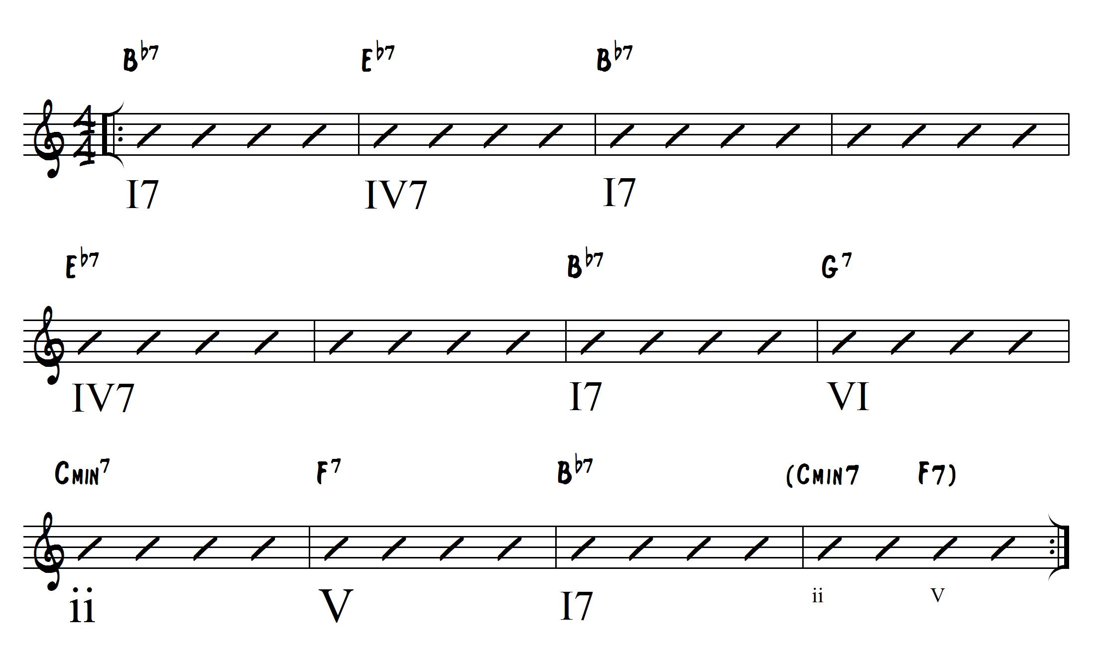 jazz piano chord progressions easy chord charts