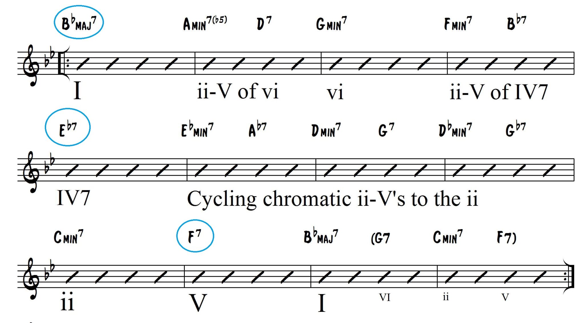 Blues Chord Progression Chart