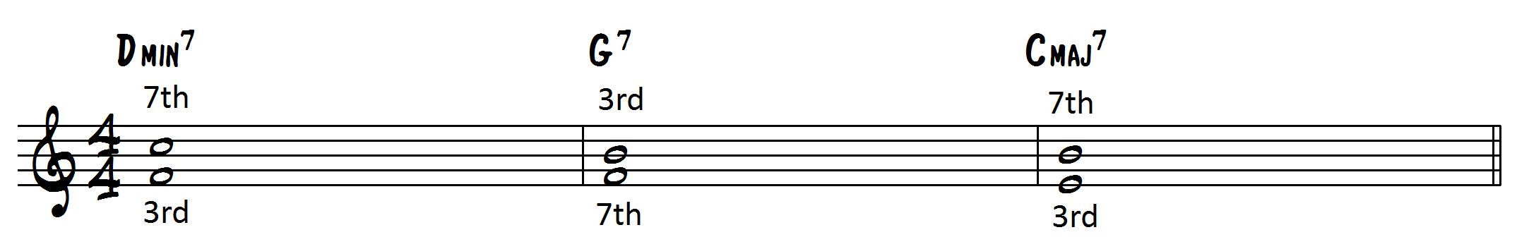 Guide tones ii V I