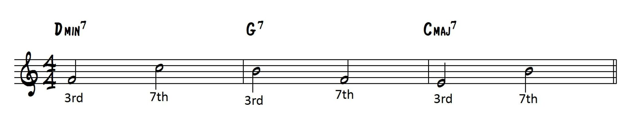 Autumn Leaves Chart