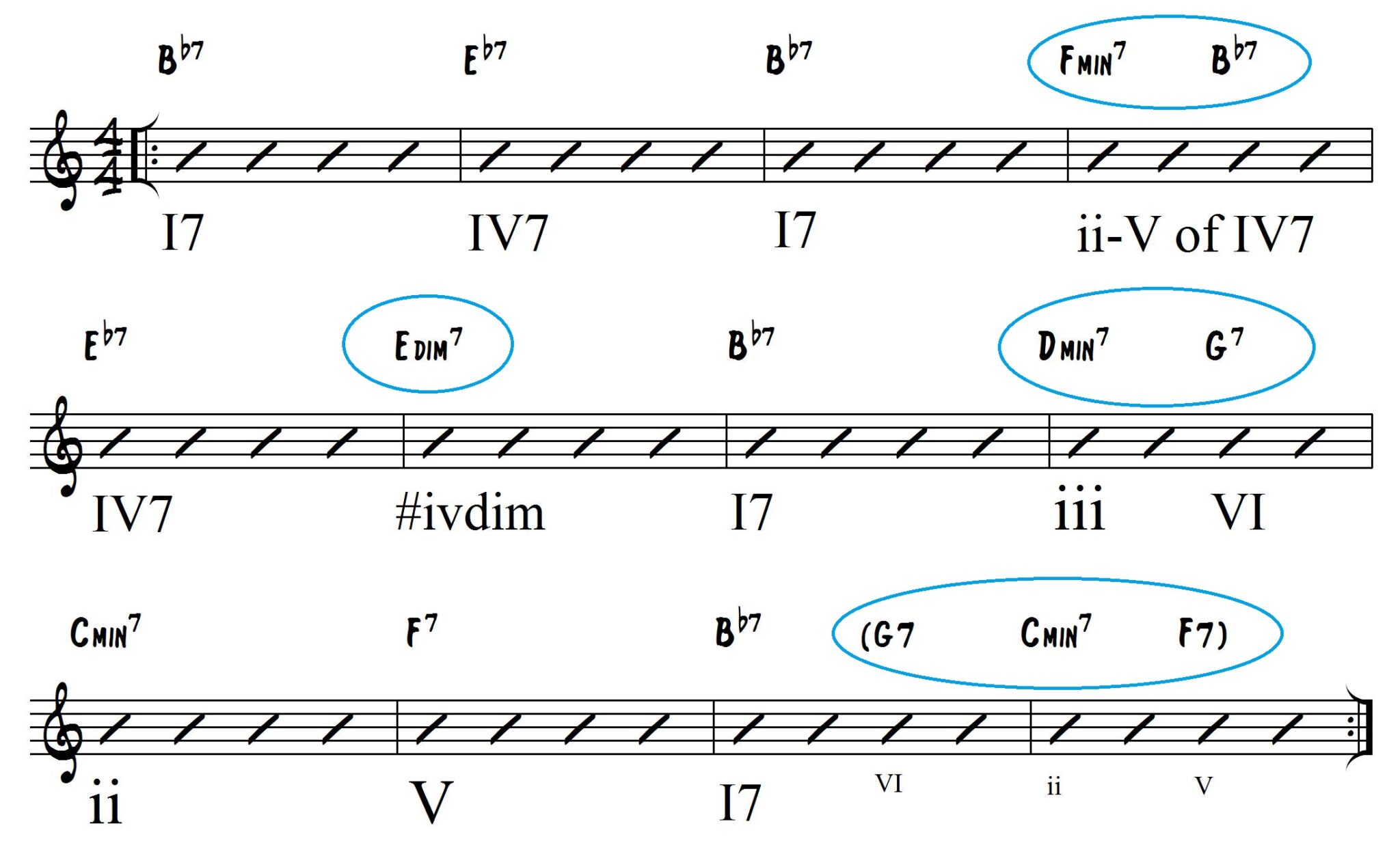 Common Jazz Chord Progressions Sheet And Chords Collection