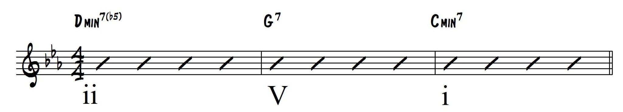 9 Important Jazz Chord Progressions You Need To Master Updated Learn Jazz Standards