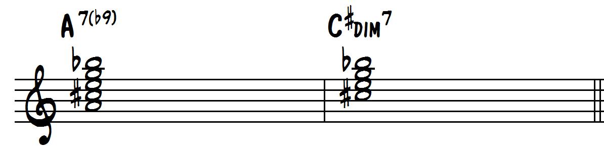 5 Jazz Chord Substitutions You Need To Know Learn Jazz Standards