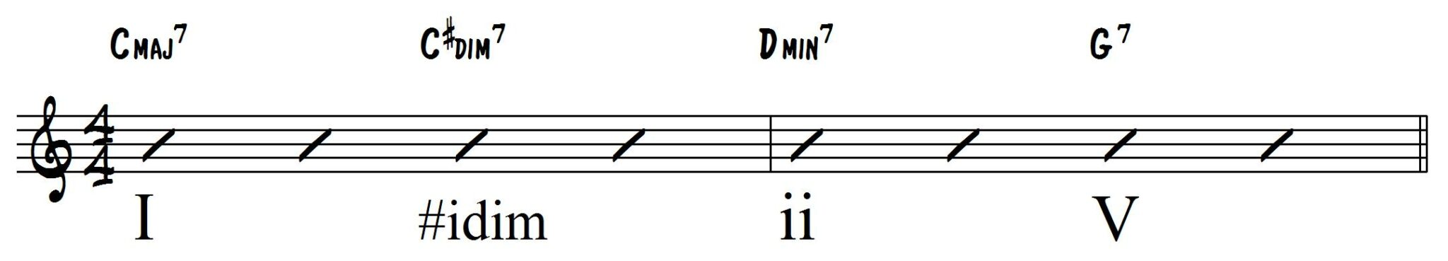 5 Jazz Chord Substitutions You Need To Know Learn Jazz Standards