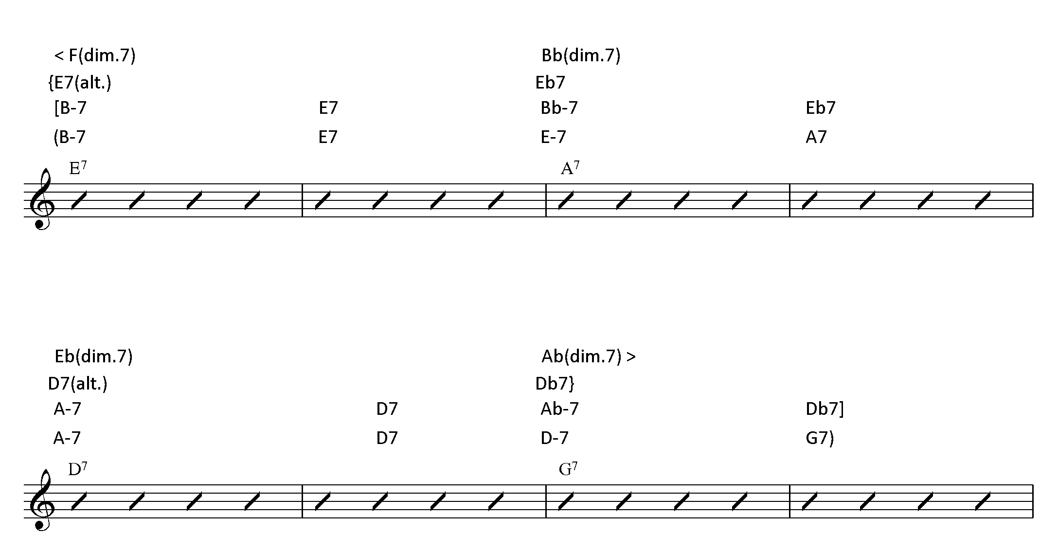 How to Improvise Over Rhythm Changes Like a Pro Learn Jazz Standards