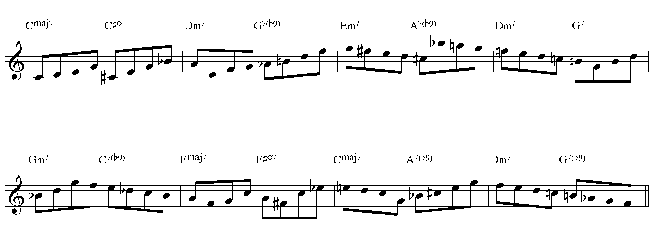 How to Improvise Over Rhythm Changes Like a Pro Learn Jazz Standards