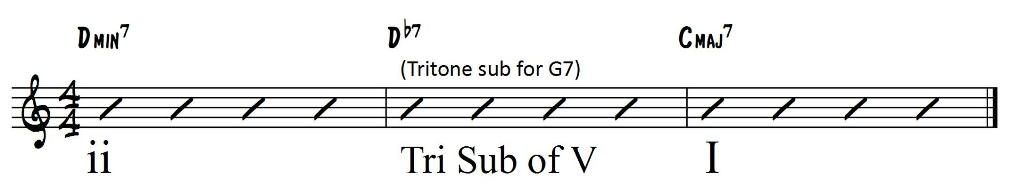 Jazz Chord Substitutions Chart